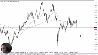 GBP/CHF GBP/CHF Forecast November 1, 2024