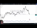 GBP/USD Forecast November 27, 2024