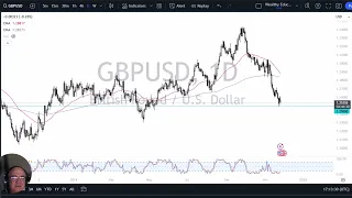 GBP/USD GBP/USD Forecast November 27, 2024