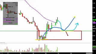 FRANCESCA S HOLDINGS Francesca's Holdings Corporation - FRAN Stock Chart Technical Analysis for 12-20-18