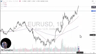 EUR/USD EUR/USD Analysis: Euro Gives Back Initial Gains on Tuesday