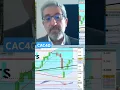 CAC40 Petite respiration attendue #cac40 #bourse #stock #marchésfinanciers #actualités  #finance