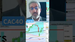 CAC40 INDEX CAC40 Petite respiration attendue #cac40 #bourse #stock #marchésfinanciers #actualités  #finance