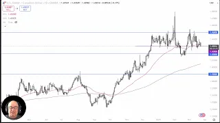 USD/CAD USD/CAD Analysis: Can the Loonie Strengthen?