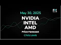 INTEL CORP. - Nvidia, Intel and AMD Stock Price Forecast: NVDA, INTC and AMD Technical Analysis (May 30)