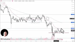 CAD/CHF CAD/CHF Analysis: Can the Loonie Rise?