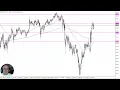 USD/CNH - USD/CNH Forecast November 20, 2024