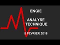 Avis d’Expert Engie: Turbo Infini Put ZR71B