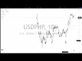 USD/PHP - USD/PHP Forecast August 1, 2024