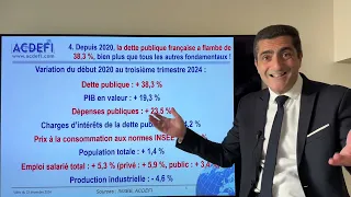 Explosion de la dette publique française : Combien de temps avant la faillite ?