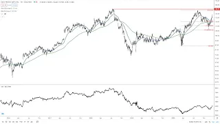 ELECTRONIC ARTS INC. Electronic Arts Analysis by FX Empire