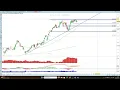 Ibex 35: "No es descartable una vuelta a los 12.664,40 puntos"
