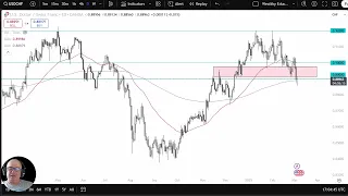 USD/CHF USD/CHF Analysis: Dollar Hanging on Against the Franc