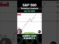 S&P 500 Forecast and Technical Analysis for July 16 2024,  by Chris Lewis  #fxempire #trading #sp500