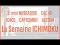 E-mini NASDAQ100, CAC 40, ICADE, CAP GEMINI, ALSTOM - La semaine ICHIMOKU - 13/01/2025