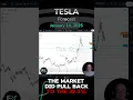 Tesla (TSLA) Price Forecast & Technical Analysis for FXEmpire (01/14) #TSLA #Tesla #trading