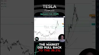 TESLA INC. Tesla (TSLA) Price Forecast &amp; Technical Analysis for FXEmpire (01/14) #TSLA #Tesla #trading