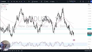 NZD/USD NZD/USD Forecast December 10, 2024