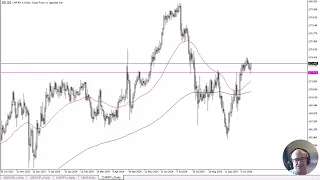 CHF/JPY CHF/JPY Forecast October 18, 2024