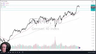 STRONG DAX - DAX Continues to Look Strong Overall! (December 19, 2024)