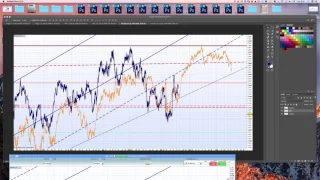 ASX 200 Aggiornamento ASX200...e non solo