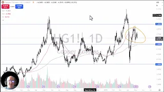 COPPER Copper Analysis: Copper Not Impressed by China Headlines