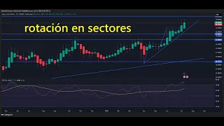 BITCOIN #Plata y #Ethereum sustituyen a #Oro y #Bitcoin Rotacion en sectores 👉 ya sabes lo que pasa despues