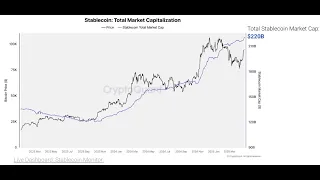BITCOIN #bitcoin tiene dos caras reserva de valor o activo especulativo 👉 nunca sabes cual te va a salir hoy