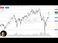 NASDAQ 100 Analysis: NASDAQ Continues to See Buyers