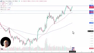 EUR/USD EUR/USD Analysis: Euro Choppy After ECB Meeting