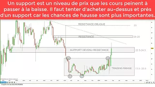 AMOEBA #AMOEBA $AMEBA: analyse technique, investissement et trading [26/04/18]