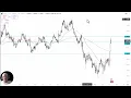 EUR/USD Analysis: Can the Euro Continue to Rise?