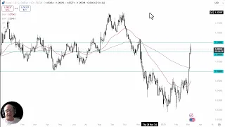 EUR/USD EUR/USD Analysis: Can the Euro Continue to Rise?