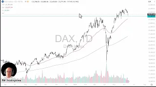 DAX40 PERF INDEX DAX Price Analysis: German Index Pulls Back
