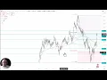 GBP/USD Analysis: Is the Pound Getting Exhausted?