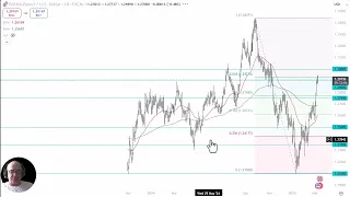 GBP/USD GBP/USD Analysis: Is the Pound Getting Exhausted?