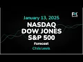 Nasdaq 100, S&P 500, Dow Jones Price Forecast Today: NDX, SPX, DJIA Technical Analysis (January 13)