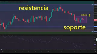 BITCOIN #bitcoin #btc #btcusd #bitcoinprice 👉 Nos jugamos la tendencia 👉 si rompe 98000 volvemos a 110000
