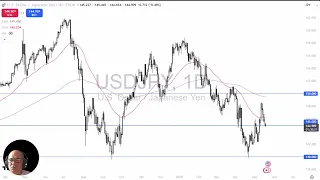 USD/JPY USD/JPY Analysis: US Dollar Struggling on Monday