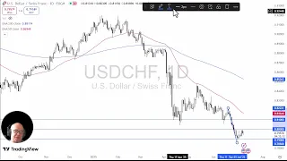 USD/CHF USD/CHF Analysis: The Dollar Continues to Form Bearish Pennant