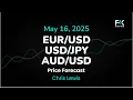 EUR/USD, USD/JPY, AUD/USD Price Forecast Today: Euro, Yen, Dollar Technical Analysis (May 16)