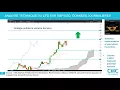 Analyse technique du marché des changes et stratégies [10/02/18] $eurusd $audnzd ...