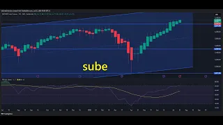 ETHEREUM Directo 20250722 #ethereum #ripple #hyperledger #nasdaq #sp500
