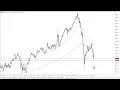 GBP/JPY Forecast September 11, 2024