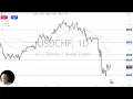 USD/CHF Analysis: Dollar Bounces After Initial Drop Against Franc