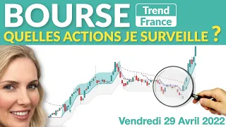 GALP ENERGIA-NOM 8 ACTIONS Furieuses en BOURSE (+4,30% pour Galp) - Indicateur et trading