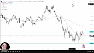 EUR/USD EUR/USD Analysis: Can We Break Out of the Range?