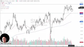 Silver Analysis: Silver Continues to See Buyers on Dips
