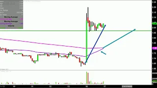 ARC DOCUMENT SOLUTIONS INC. ARC Document Solutions, Inc. - ARC Stock Chart Technical Analysis for 07-16-18