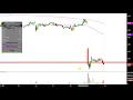 Infinera Corporation - INFN Stock Chart Technical Analysis for 05-09-2019